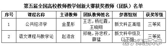我校教师征战第五届全国高校教师教学创新大赛斩获双奖